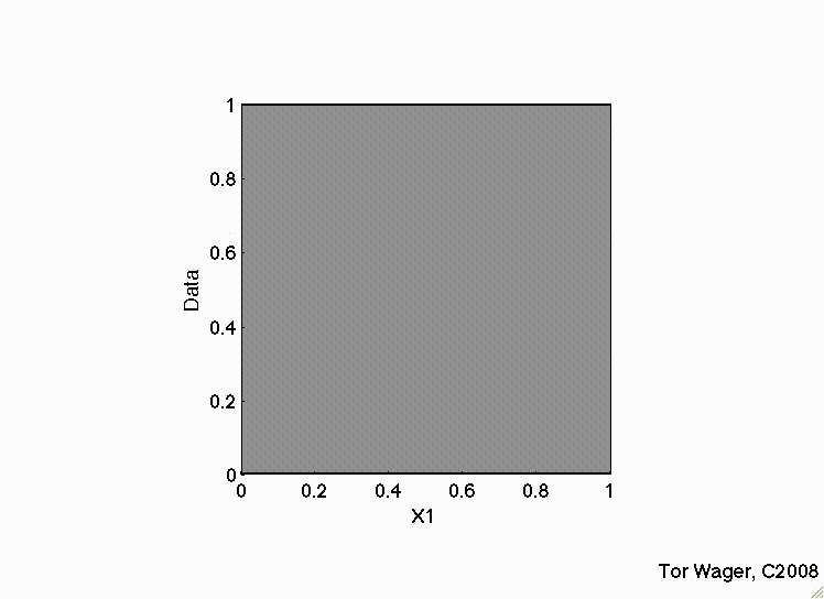 Regression with 2 predictors