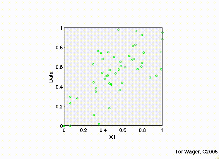 Regression with 2 predictors