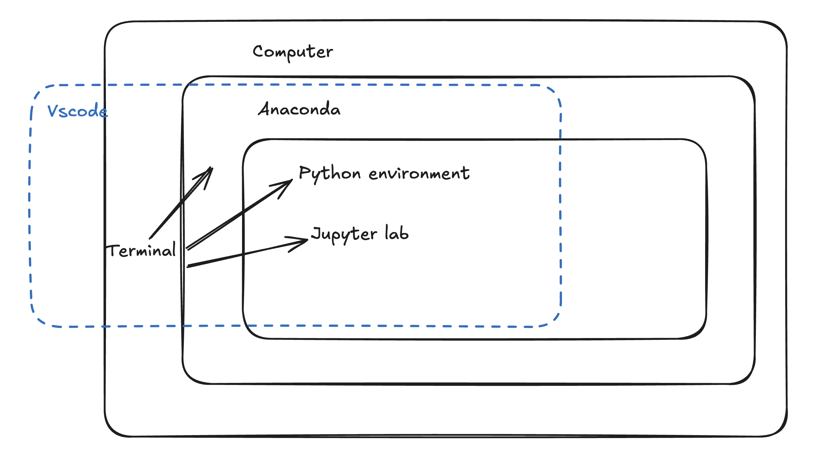 ../../_images/vscode_vs_jupyterlab.png