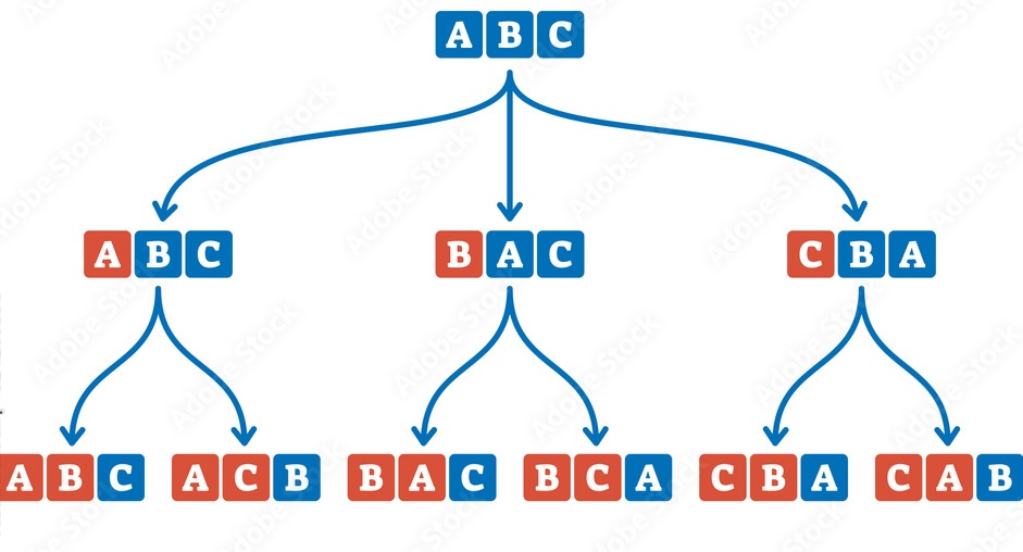 Permutation illustration