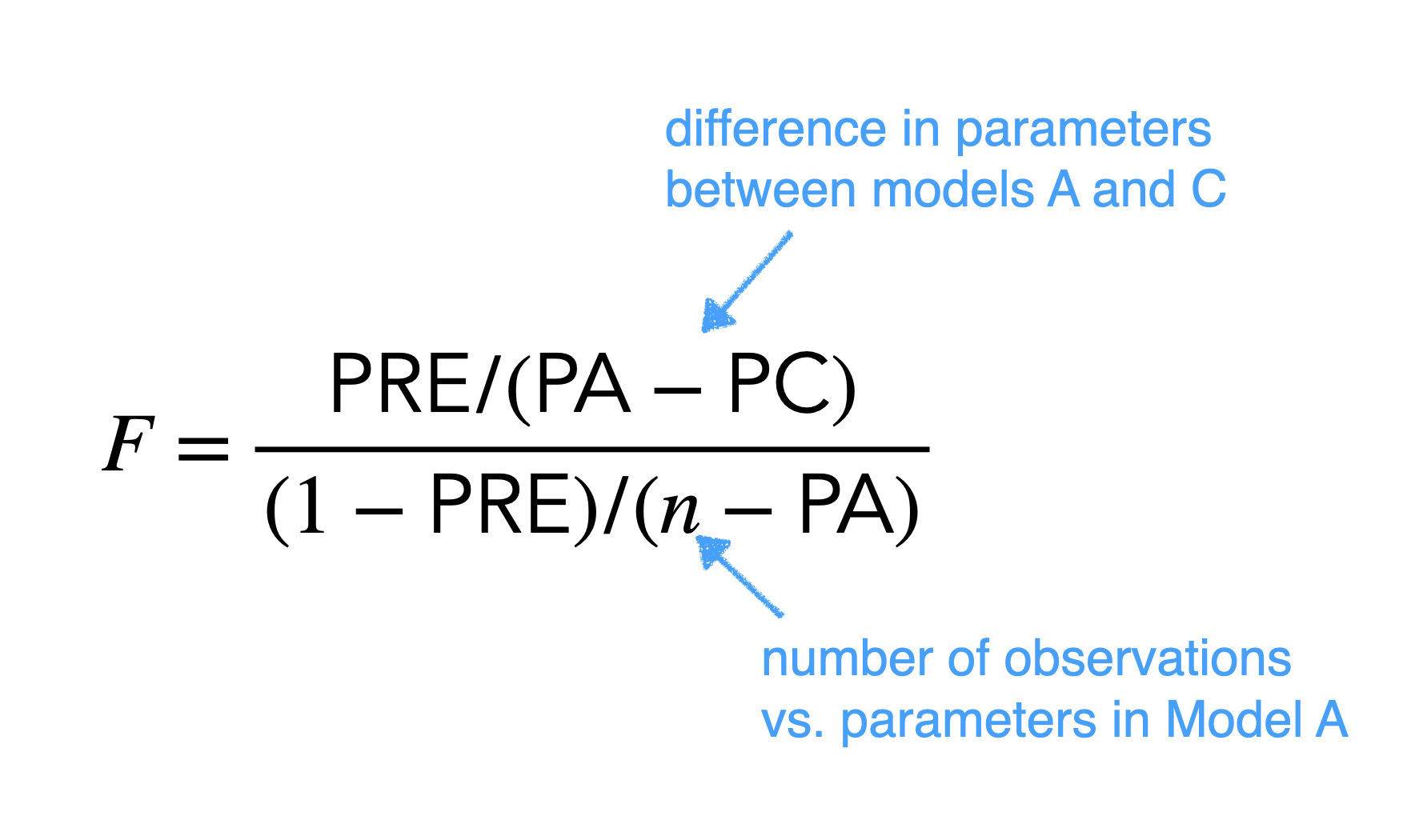 PRE to F conversion