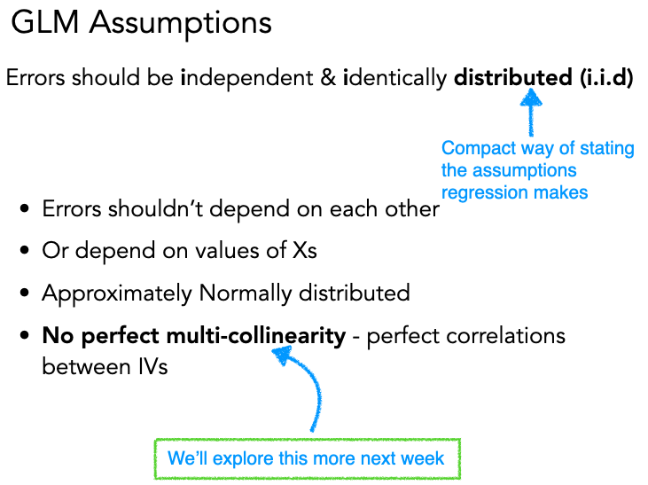 Multicollinearity