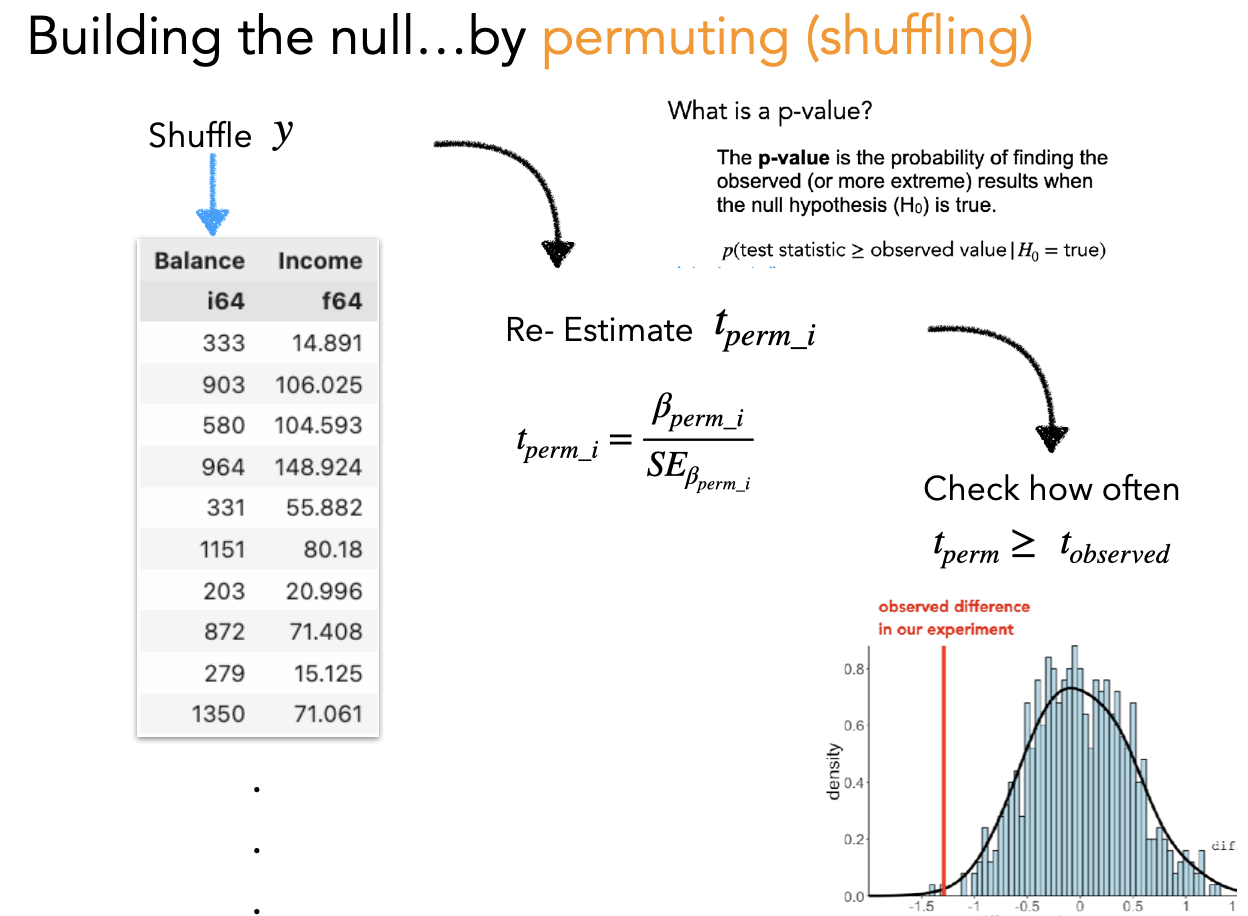 Null Distribution