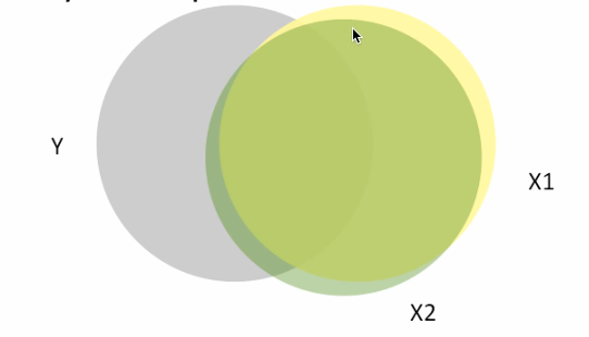 X1 and X2 collinear